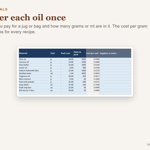 Soap Pricing Calculator Spreadsheet, Soap Making Cost Calculator Excel, Handmade Soap Business Pricing Template image 5