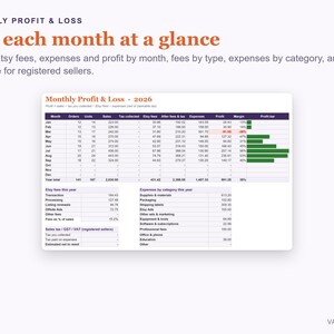 May include: A digital spreadsheet titled Monthly Profit & Loss 2026 displaying financial data for Etsy sellers. The table includes columns for orders, units, sales, tax, fees, expenses, profit, and margin, with a green bar chart for profit visualisation.