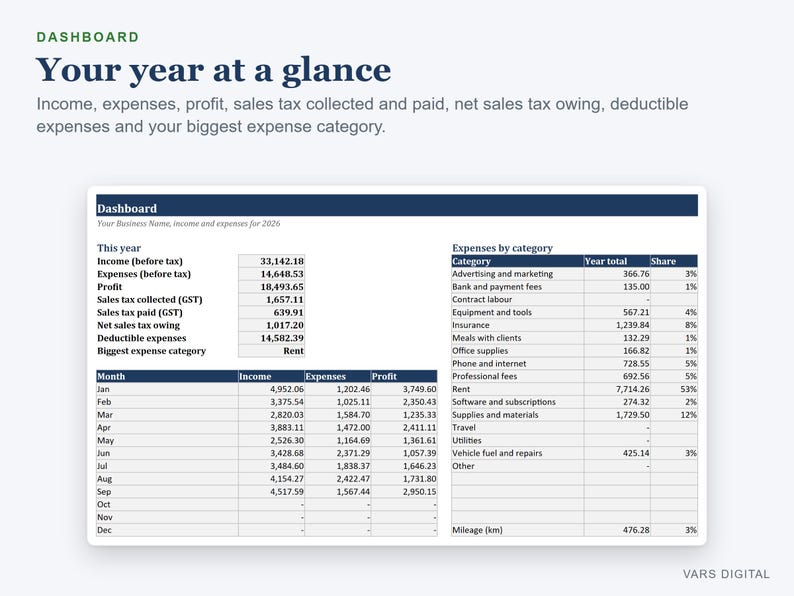 Small Business Income Expense Tracker, Profit & Loss, Sales Tax Log (Excel) image 2