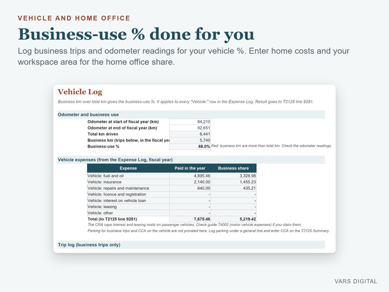 K&ouml;nnte beinhalten: Eine digitale Tabelle mit dem Titel Vehicle and Home Office mit Abschnitten f&uuml;r den gesch&auml;ftlichen Nutzungsanteil, das Fahrzeugprotokoll, den Kilometerstand und Fahrzeugausgaben mit Spalten f&uuml;r j&auml;hrliche Kosten und Gesch&auml;ftsanteile.