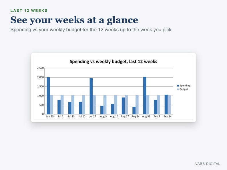 Weekly Budget Planner Spreadsheet, Spending Tracker with Bills and Savings (Digital Download) image 4