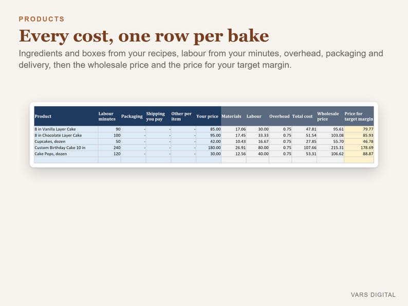 Preiskalkulation für Kuchen (Tabellenkalkulation), Preisvorlage für Bäckereien (Excel), Kosten- und Gewinnrechner für Hobbybäcker Bild 2