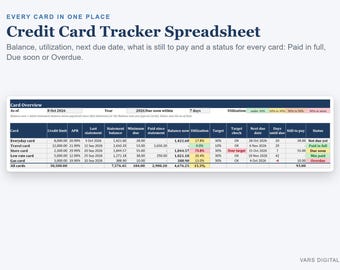 Credit Card Tracker Spreadsheet, Utilization, APR, Due Dates, Payments and Interest (Excel)