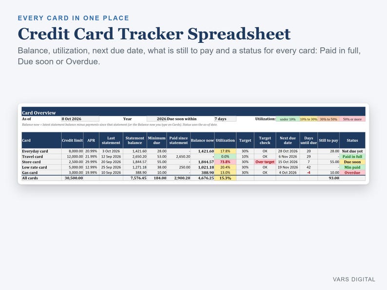 May include: A digital credit card tracker spreadsheet titled Every Card in One Place. The table displays columns for credit limit, APR, statement balance, minimum due, utilization, next due date, and payment status for various credit cards.