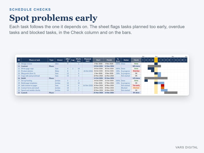 Gantt Chart Template Excel, Project Timeline Spreadsheet with Phases, Dependencies and Progress (Digital Download) image 3