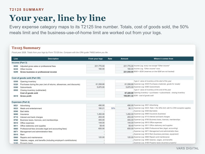 K&ouml;nnte beinhalten: Ein T2125-Zusammenfassungsdokument mit dem Titel Your year, line by line, das eine Tabelle mit Spalten f&uuml;r Zeilennummern, Beschreibungen, S&auml;tze und Betr&auml;ge anzeigt. Es kategorisiert Einnahmen, Herstellungskosten und Ausgaben f&uuml;r das Steuerjahr 2026.