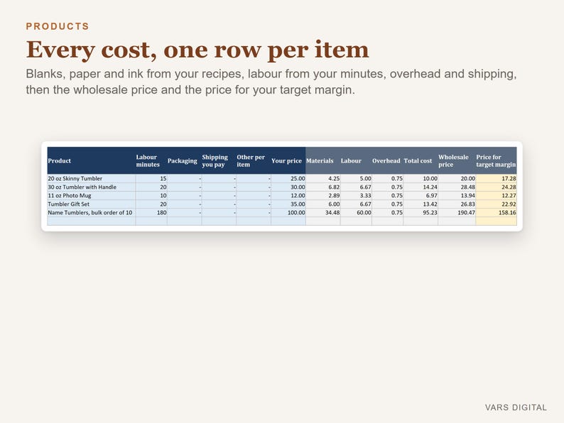 Tumbler Pricing Calculator Spreadsheet, Sublimation Pricing Calculator Excel, Tumbler Business Cost Template image 2
