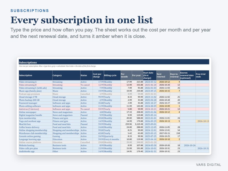 Subscription Tracker Spreadsheet, Monthly and Yearly Subscription Costs with Renewal Dates (Digital Download) image 2