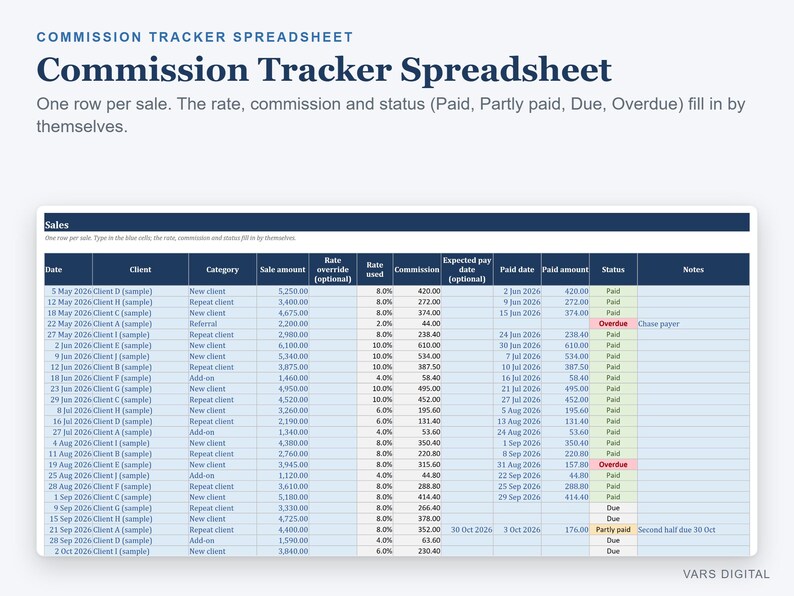 Planilha de Controle de Comissões, Calculadora de Comissões de Vendas com Níveis e Pagamentos Devidos (Excel) imagem 1