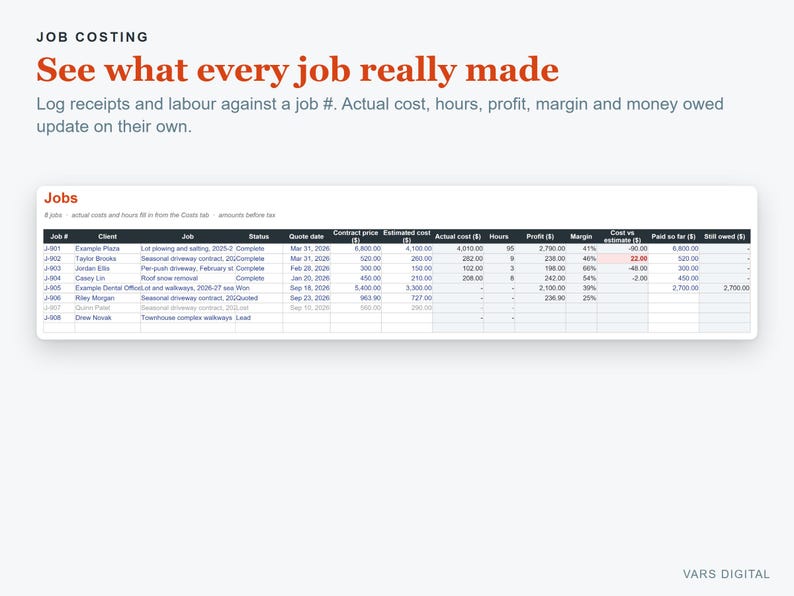 以下が含まれることがあります： JOB COSTINGというタイトルのデジタルダッシュボードで、See what every job really madeというテキストが表示されています。ジョブ番号、クライアント、ステータス、日付、契約価格、見積もりコスト、実際のコスト、時間、利益、マージン、支払いを追跡する表が含まれています。