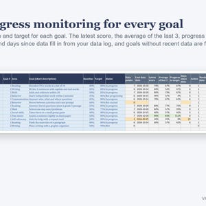 IEP Tracker Spreadsheet, IEP Goal Tracker and Caseload Manager for Special Education (Excel) zdjęcie 4