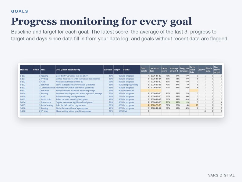 IEP Tracker Spreadsheet, IEP Goal Tracker and Caseload Manager for Special Education (Excel) zdjęcie 4
