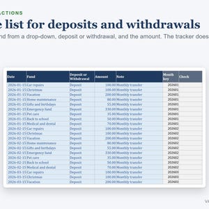 Sinking Funds Tracker Spreadsheet, Savings Tracker and Goals with Monthly Targets (Digital Download) image 5