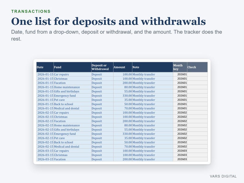 Sinking Funds Tracker Spreadsheet, Savings Tracker and Goals with Monthly Targets (Digital Download) image 5