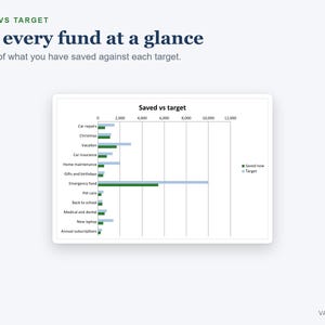Sinking Funds Tracker Spreadsheet, Savings Tracker and Goals with Monthly Targets (Digital Download) image 3