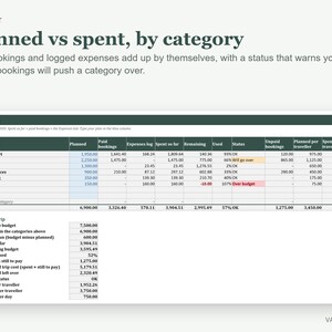 Hochzeitsreise-Planungs-Tabelle, Hochzeitsreise-Reiseplan, Budget- und Packliste, Geschenk für Frischvermählte, Excel Bild 3