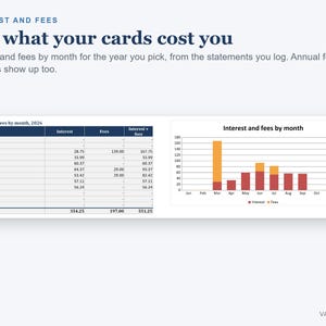 May include: A financial dashboard titled Interest and Fees, See what your cards cost you. It displays a table and a stacked bar chart showing monthly interest and fee data for 2026, with columns for month, interest, fees, and total interest plus fees.
