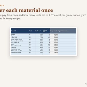 Hoja de cálculo para calcular precios para vendedores de productos artesanales, calculadora de precios de productos en Excel, plantilla de precios para artesanías imagen 5