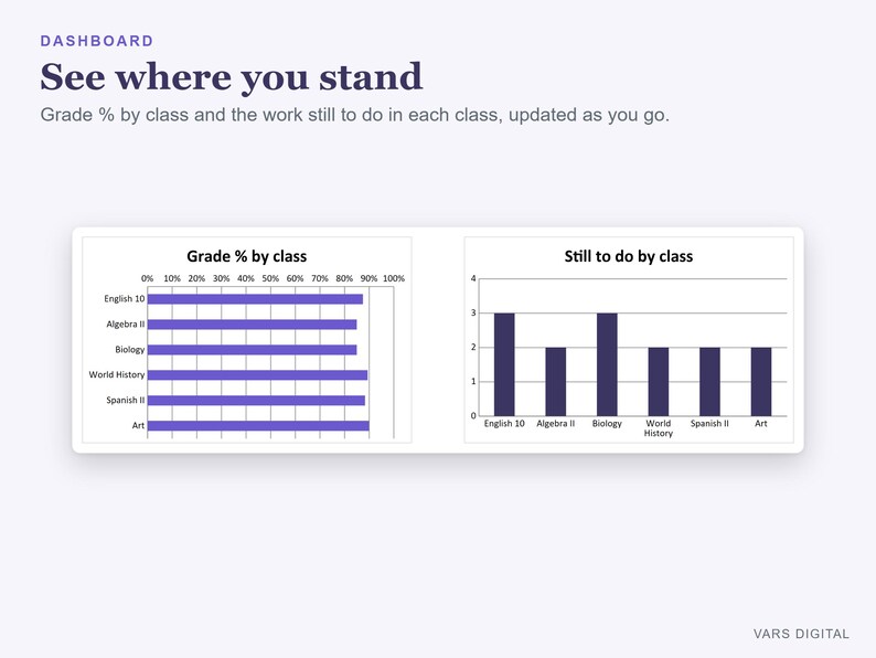 Hoja de cálculo para el seguimiento de tareas, deberes y calificaciones para estudiantes de secundaria y universidad (Excel) imagen 5