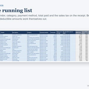 Pu&ograve; includere: Un foglio di calcolo digitale per il monitoraggio delle spese intitolato One running list. La tabella include colonne per data, fornitore, descrizione, categoria, metodo di pagamento, totale pagato, imposte, nome file ricevuta e importo.