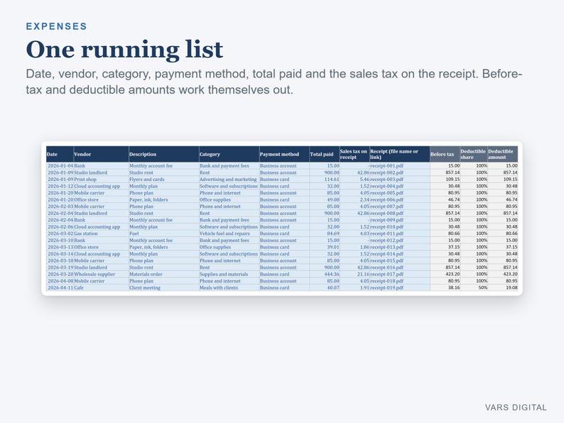 Pu&ograve; includere: Un foglio di calcolo digitale per il monitoraggio delle spese intitolato One running list. La tabella include colonne per data, fornitore, descrizione, categoria, metodo di pagamento, totale pagato, imposte, nome file ricevuta e importo.