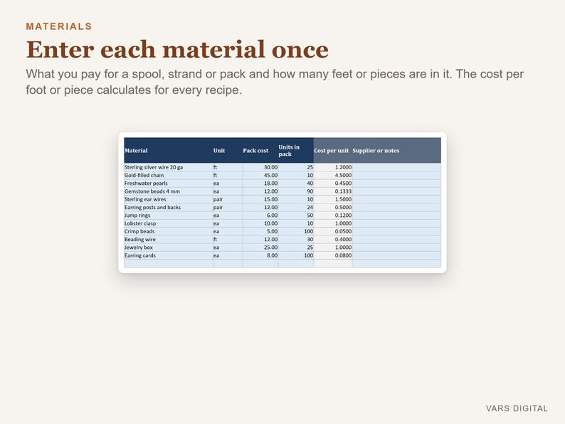 May include: A digital spreadsheet titled Materials with the instruction Enter each material once. The table lists jewellery components like sterling silver wire, gold-filled chain, and beads, detailing unit, pack cost, units in pack, and cost per unit.
