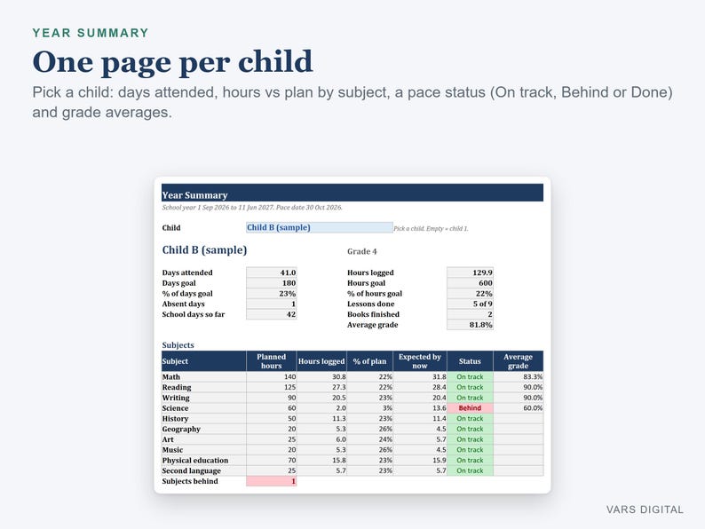 Homeschool Planner Spreadsheet, Attendance Tracker, Hours Log and Grades for Multiple Kids (Excel) image 2