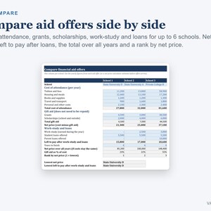 May include: A digital comparison chart titled AID COMPARE with the heading Compare aid offers side by side. The table displays financial data for three schools, including cost of attendance, grants, scholarships, work-study, and loan information.