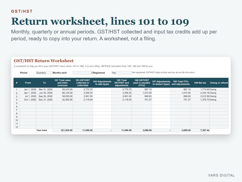 K&ouml;nnte beinhalten: Ein GST/HST-R&uuml;ckgabearbeitsblatt f&uuml;r die Zeilen 101 bis 109, das eine Tabelle mit Spalten f&uuml;r Zeitraum, Umsatz, erhobene Steuer, Anpassungen und Nettosteuer enth&auml;lt. Das Formular umfasst Zeilen f&uuml;r viertelj&auml;hrliche Daten aus dem Jahr 2026.