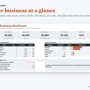 May include: A digital business dashboard interface titled Your business at a glance, displaying financial metrics for Example Plumbing Ltd. It includes sections for open quotes, won work, gross profit, still owed, win rate, jobs by status, and costs by category.