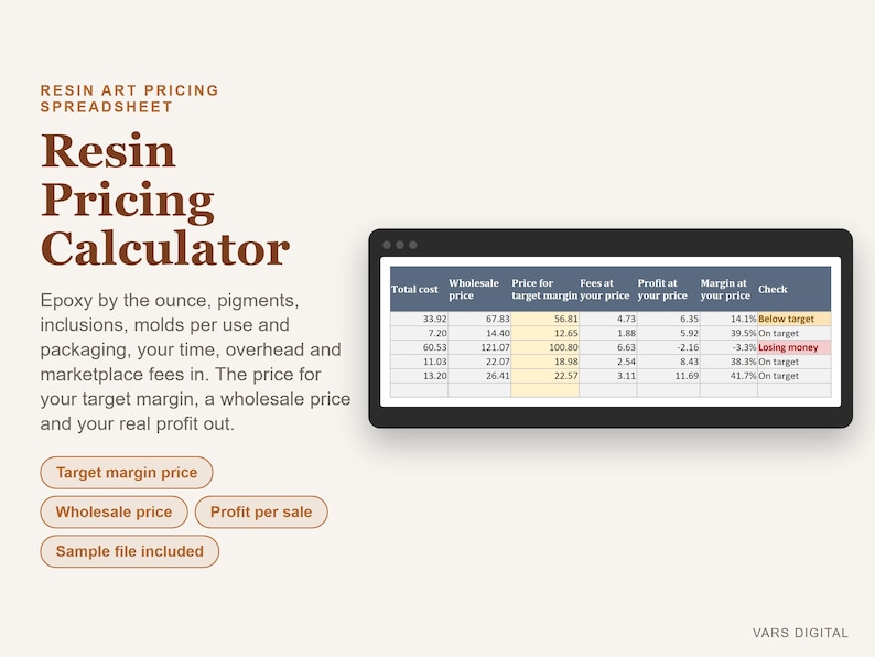 Op de afbeelding: Een digitaal rekenblad voor het prijzen van harskunst met een donker omrande tabel met kolommen voor totale kosten, groothandelsprijs, doelwinstmarge, kosten, winst en margepercentage. Tekst bevat Resin Art Pricing Spreadsheet en Resin Pricing Calculator.
