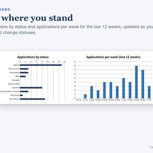 Bewerbungs-Tracker-Tabelle, Nachfass- und Angebotsvergleich (Digitaler Download) Bild 3
