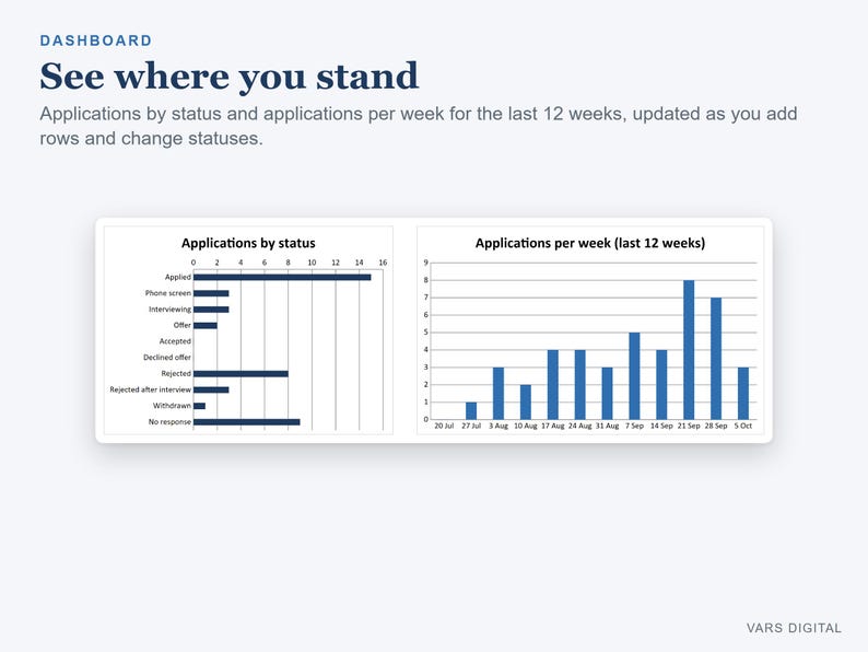 Bewerbungs-Tracker-Tabelle, Nachfass- und Angebotsvergleich (Digitaler Download) Bild 3