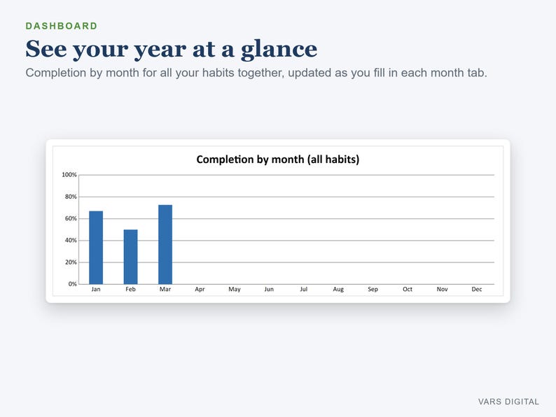 Habit Tracker Excel Spreadsheet 2027, Yearly Habit and Goal Tracker, Streaks, Dashboard image 4
