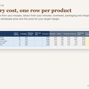 Hoja de cálculo para calcular precios para vendedores de productos artesanales, calculadora de precios de productos en Excel, plantilla de precios para artesanías imagen 2