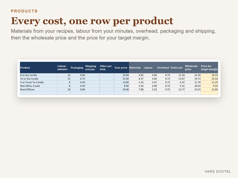 Hoja de cálculo para calcular precios para vendedores de productos artesanales, calculadora de precios de productos en Excel, plantilla de precios para artesanías imagen 2