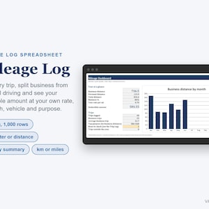 May include: A digital mileage log spreadsheet featuring a dashboard with a bar chart showing business distance by month. Text includes Mileage Log, Trip log, 1,000 rows, Odometer or distance, Monthly summary, and km or miles on a white background.