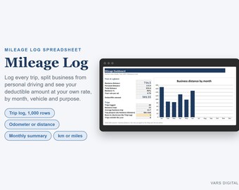 May include: A digital mileage log spreadsheet featuring a dashboard with a bar chart showing business distance by month. Text includes Mileage Log, Trip log, 1,000 rows, Odometer or distance, Monthly summary, and km or miles on a white background.
