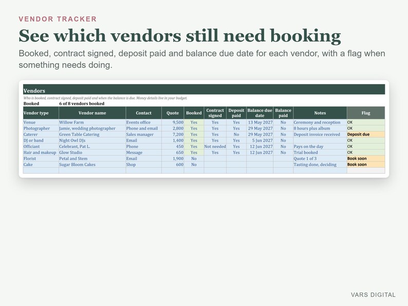 Pode incluir: Uma planilha de rastreamento de fornecedores intitulada See which vendors still need booking. A tabela inclui colunas para tipo de fornecedor, nome, contato, or&ccedil;amento, status de reserva, contrato, dep&oacute;sito e observa&ccedil;&otilde;es.