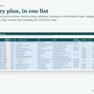 Reiseplanvorlage, Tagesplaner, Packliste (Excel) Bild 2