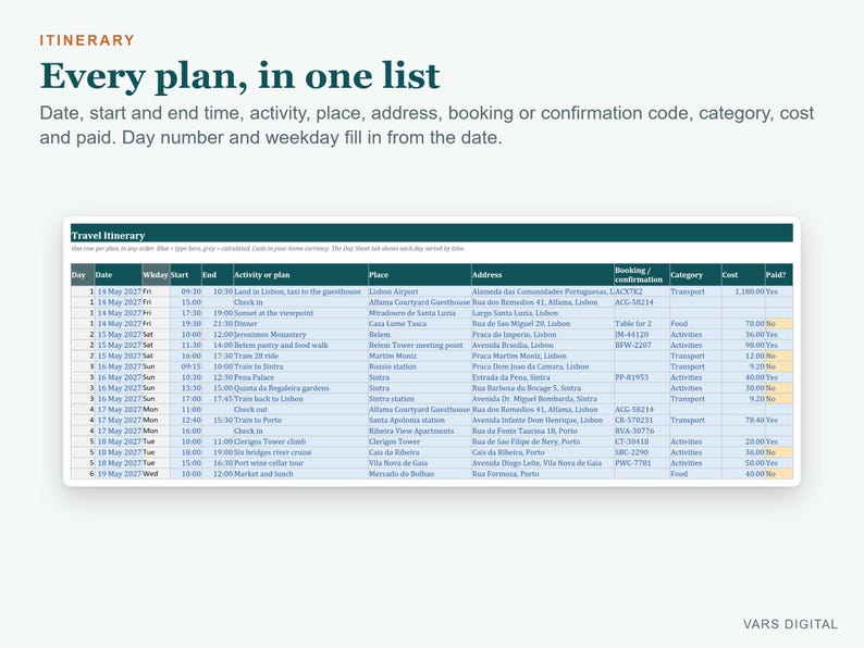 Reiseplanvorlage, Tagesplaner, Packliste (Excel) Bild 2