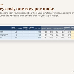 Calculadora de precios de ganchillo en hoja de cálculo, herramienta de precios de ganchillo en Excel, plantilla de precios para productos hechos a mano para tejedores de ganchillo. imagen 2