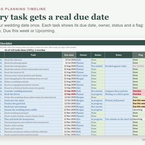 Pode incluir: Uma planilha digital de planejamento de casamento com colunas para fase, tarefa, data de vencimento, propriet&aacute;rio, status, notas, sinalizador e dias restantes. O cabe&ccedil;alho diz Wedding Planning Timeline e Wedding Checklist.