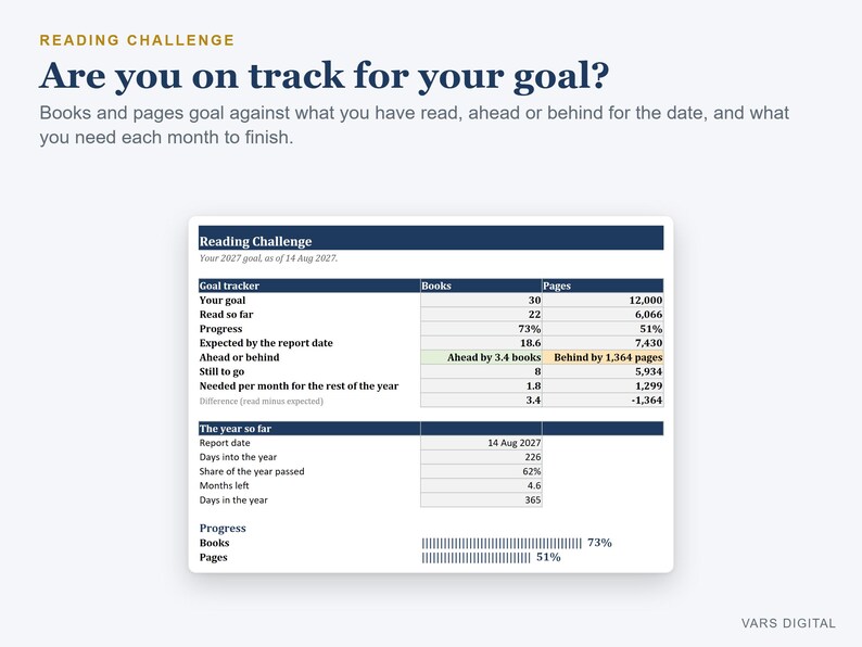 Digital Book Tracker Spreadsheet, Reading Journal with Star Ratings, TBR List (Excel/Sheets) imagen 3
