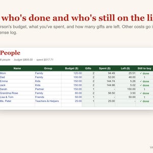 K&ouml;nnte beinhalten: Eine digitale Tabelle mit der &Uuml;berschrift People und dem Text See who's done and who's still on the list. Die Tabelle erfasst Namen, Gruppen, Budgets, Geschenkanzahl, Ausgaben, Restbetr&auml;ge und den Status f&uuml;r acht Personen in Dollar.