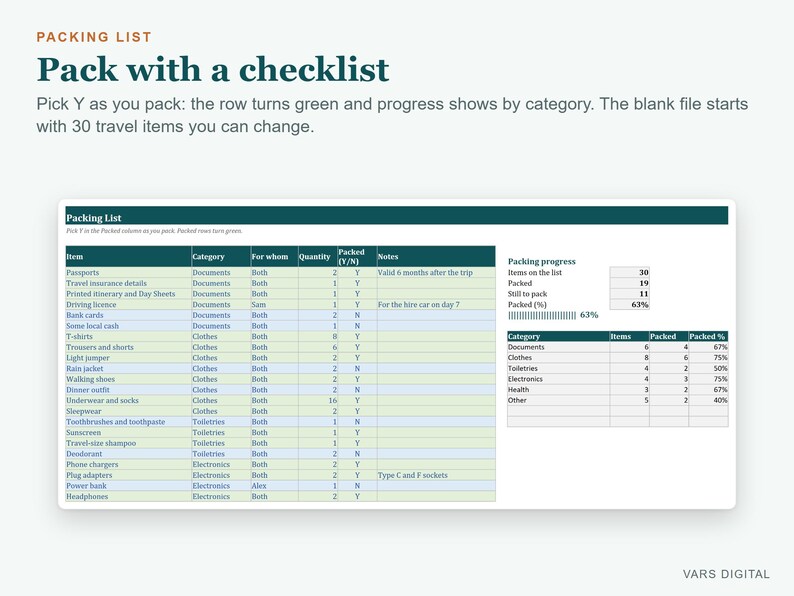 Reiseplanvorlage, Tagesplaner, Packliste (Excel) Bild 5