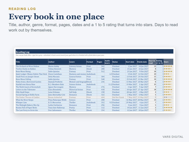 Digital Book Tracker Spreadsheet, Reading Journal with Star Ratings, TBR List (Excel/Sheets) imagen 2