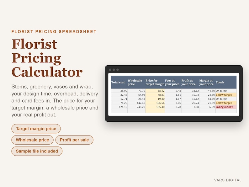 Op de afbeelding: Een digitaal prijsberekeningsspreadsheet voor bloemisten met een tabel met kolommen voor totale kosten, groothandelsprijs, doelwinstmarge, kosten, winst en margestatus. De tekst bevat Florist Pricing Spreadsheet, Florist Pricing Calculator en knoppen voor Target margin price, Wholesale price, Profit per sale en Sample file included.