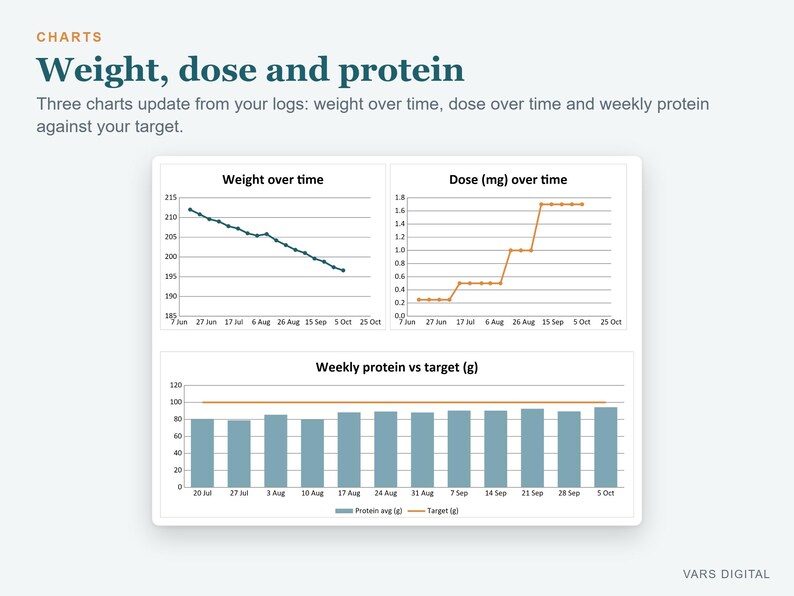 GLP1 Tracker Spreadsheet, Injection Log, Weight Loss Tracker, Dose and Side Effect Log (Excel) image 4
