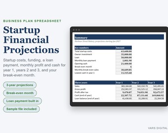 Business Plan Financial Projections Spreadsheet, Startup Costs, Break Even and Cash Flow (Digital Download)